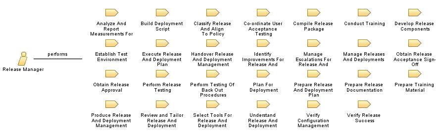 Release_Manager